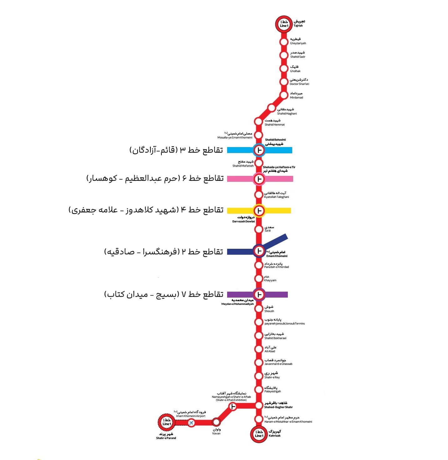 خط ۱ متروی تهران: خط تجریش – کهریزک