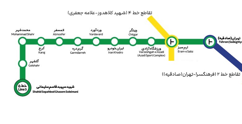 خط ۵ متروی تهران: خط گلشهر – صادقیه (تهران)